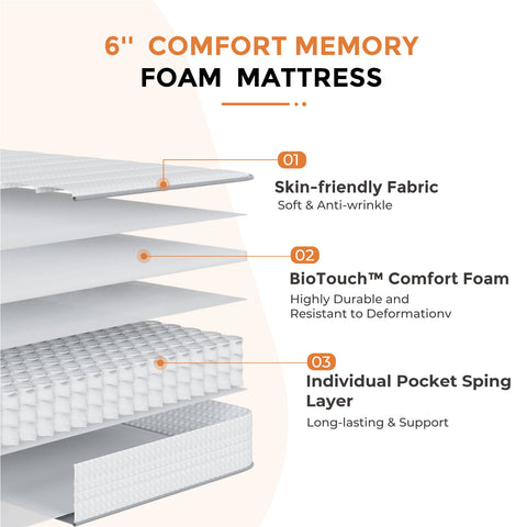 SweetNight 6\u002F8\u002F10\u002F12\u002F14 inch Memory Foam Hybrid Mattress With Pocket Springs, Twin Xl, Full, Queen, King, Sizes In A Box, Medium Firm, Mattresses For Support Comfort, Fiberglass-Free