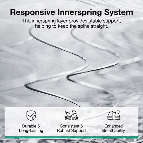 SweetNight 6\u002F8\u002F10\u002F12\u002F14 inch Memory Foam Hybrid Mattress With Pocket Springs, Twin Xl, Full, Queen, King, Sizes In A Box, Medium Firm, Mattresses For Support Comfort, Fiberglass-Free