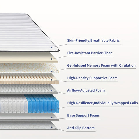Mattress 12 Inch Hybrid Mattress With Memory Foam & Pocket Springs