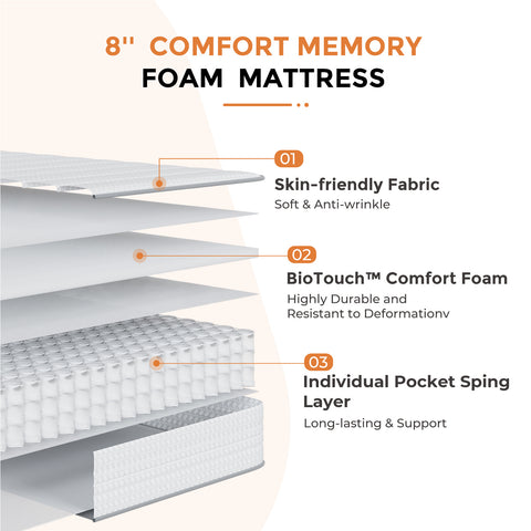 SweetNight 6\u002F8\u002F10\u002F12\u002F14 inch Memory Foam Hybrid Mattress With Pocket Springs, Twin Xl, Full, Queen, King, Sizes In A Box, Medium Firm, Mattresses For Support Comfort, Fiberglass-Free